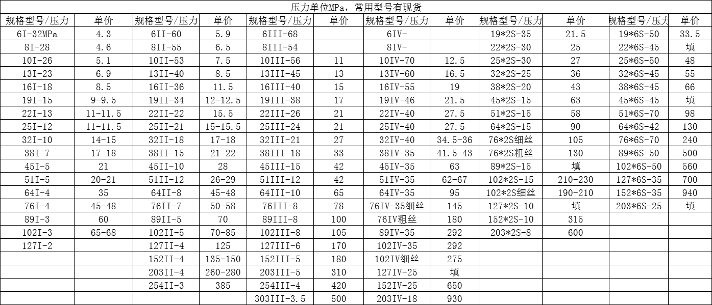 高壓橡膠軟管價(jià)格.png